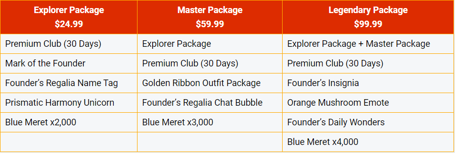 MS2FounderPackage