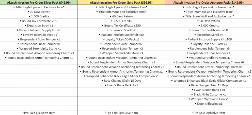 archeage-prices2-min