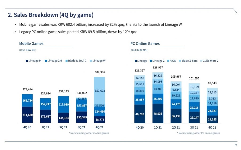 blade-and-soul-revenue