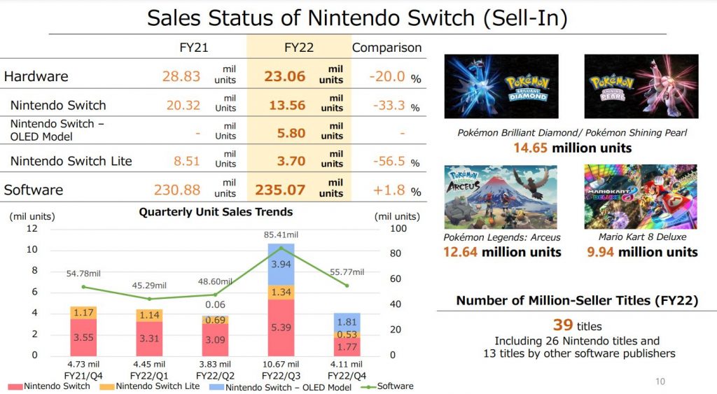 Pokemon_Legends_Arceus_Sales